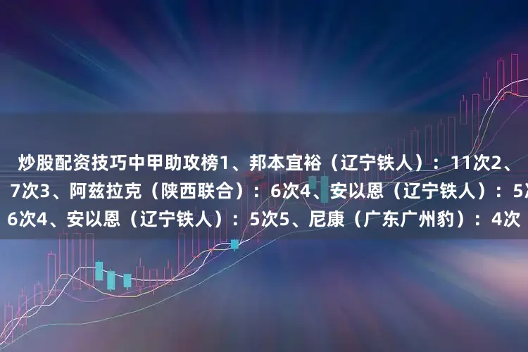 炒股配资技巧中甲助攻榜1、邦本宜裕（辽宁铁人）：11次2、若昂-卡洛斯（广东广州豹）：7次3、阿兹拉克（陕西联合）：6次4、安以恩（辽宁铁人）：5次5、尼康（广东广州豹）：4次